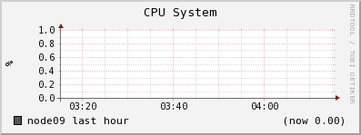 node09 cpu_system